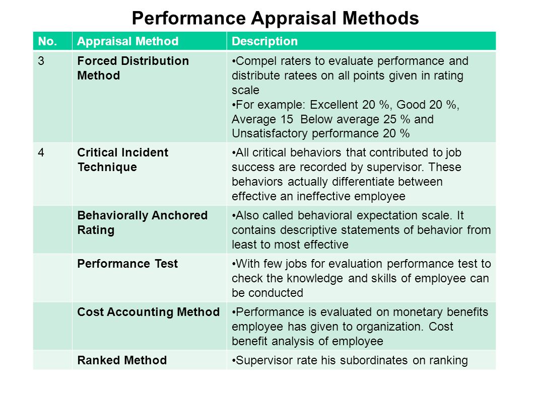 8 performance appraisal methods you should be aware of